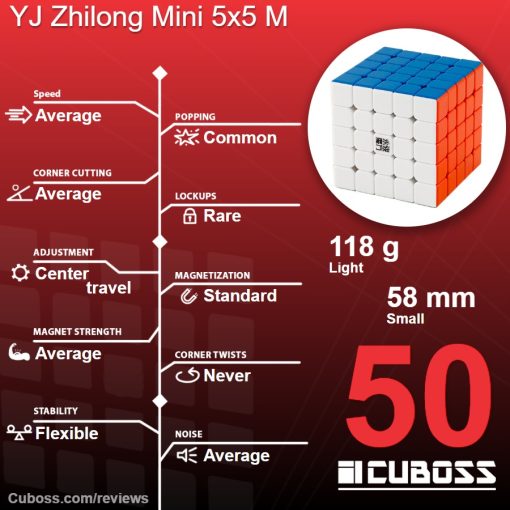 cuboss-review-yj-zhilong-mini-5x5-m