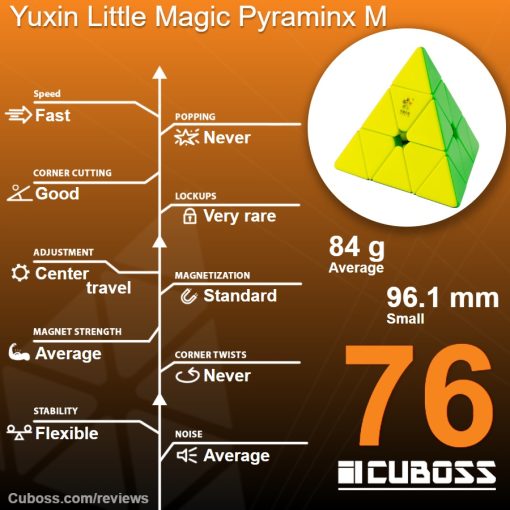 cuboss-review-yuxin-little-magic-pyraminx-m