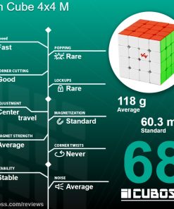 cuboss-review-vin-cube-4x4-m