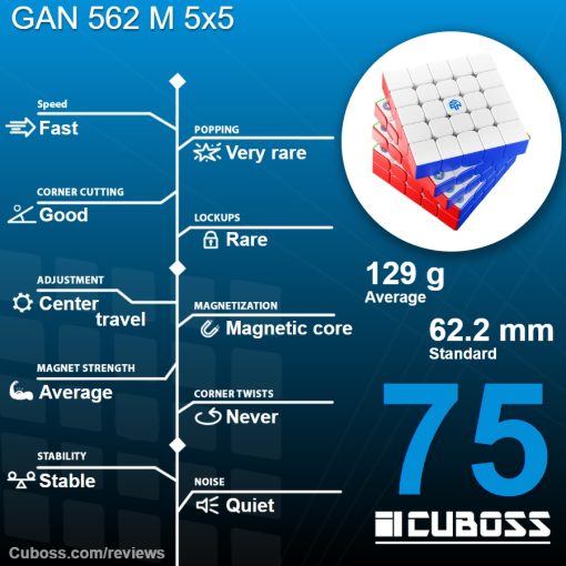 cuboss-review-gan-562-m-5x5