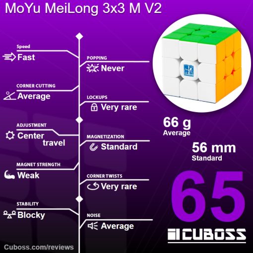 cuboss-review-moyu-mfjs-meilong-3x3-m-v2