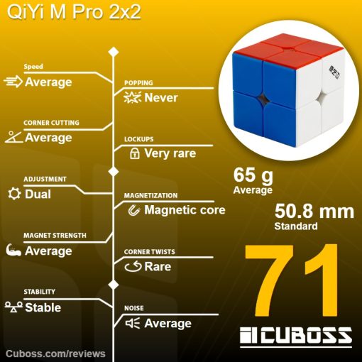 cuboss-review-qiyi-m-pro-2x2