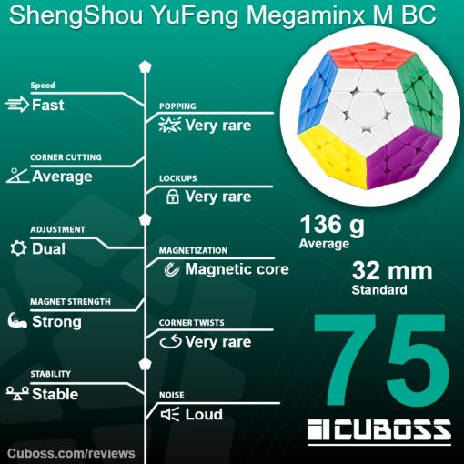 cuboss-review-shengshou-yufeng-megaminx-m-bc