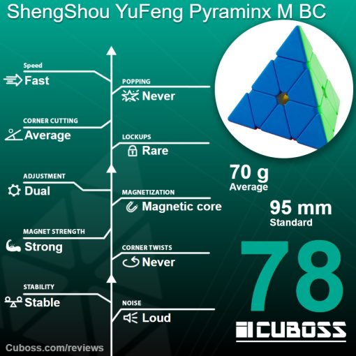 cuboss-review-shengshou-yufeng-pyraminx-m-bc
