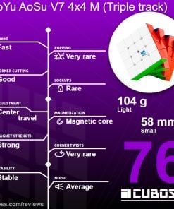 cuboss-review-moyu-aosu-v7-4x4-m-triple-track