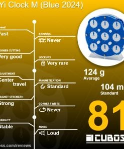 cuboss-review-qiyi-clock-m-blue-2024