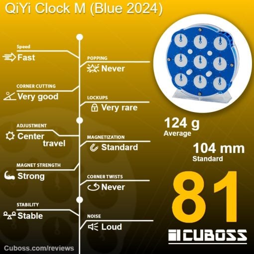 cuboss-review-qiyi-clock-m-blue-2024