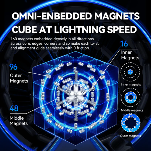 gan-460-v2-m-4x4-1-magnetization