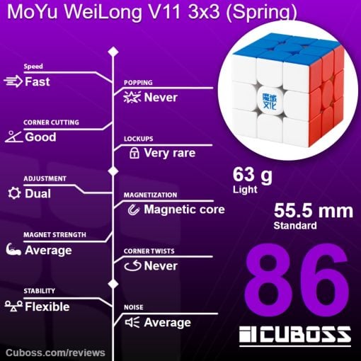 cuboss-review-moyu-weilong-v11-spring