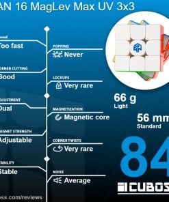 cuboss-review-gan-16-magle-max-uv