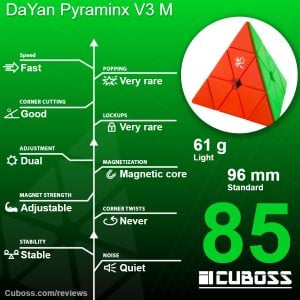 cuboss review DaYan Pyraminx V3 M