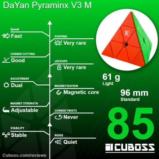 cuboss review DaYan Pyraminx V3 M