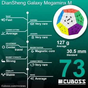 cuboss review DianSheng Galaxy Megaminx M