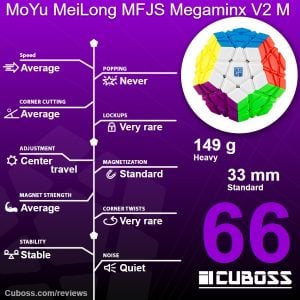 cuboss review MoYu MeiLong MFJS Megaminx V2 M
