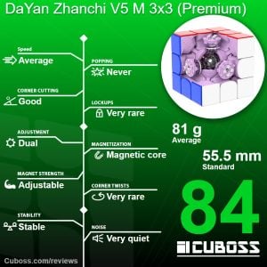 cuboss review dayan zhanchi