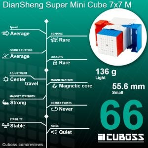 cuboss review diansheng super mini cube 7x7 m.jpg