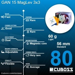 cuboss review gan 15 maglev 3x3