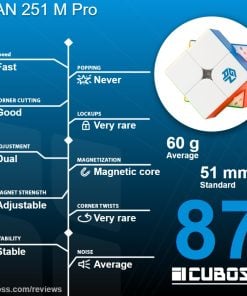 cuboss review gan 251 m pro