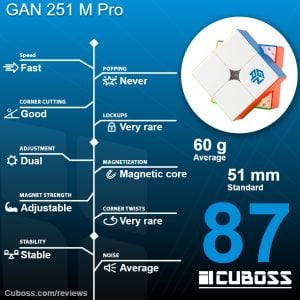cuboss review gan 251 m pro