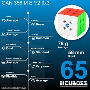 cuboss review gan 356 m e v2 3x3