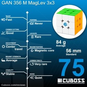 cuboss review gan 356 m maglev 3x3
