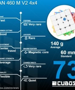 cuboss review gan 460 m v2 4x4