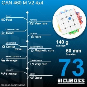 cuboss review gan 460 m v2 4x4