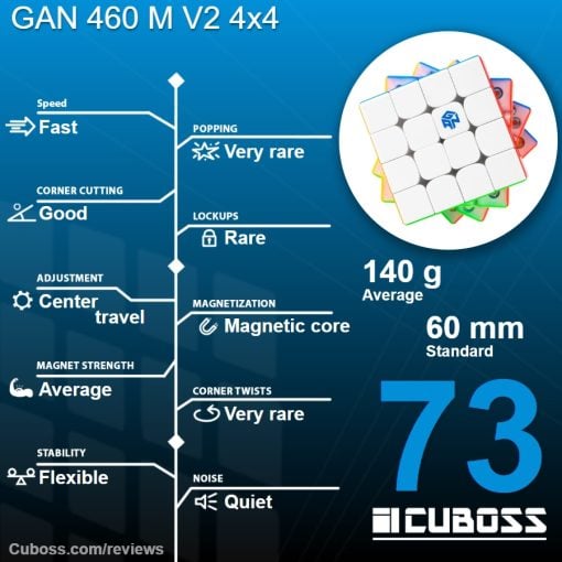 cuboss review gan 460 m v2 4x4