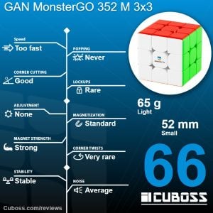 cuboss review gan monstergo 352 m 3x3