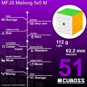 cuboss review mfjs meilong 5x5 m