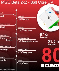 cuboss-review-mgc-beta-2x2-ball-core-uv