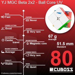 cuboss-review-mgc-beta-2x2-ball-core-uv