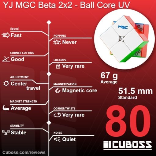 cuboss-review-mgc-beta-2x2-ball-core-uv
