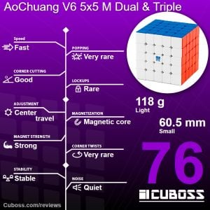cuboss review moyu aochuang v6 5x5 m dual and triple