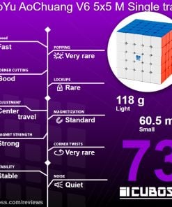 cuboss review moyu aochuang v6 5x5 m single track