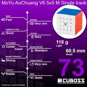 cuboss review moyu aochuang v6 5x5 m single track