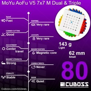 cuboss review moyu aofu v5 7x7 m dual and triple