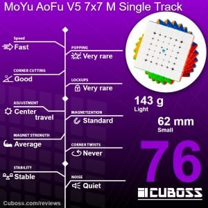 cuboss-review-moyu-aofu-v5-7x7-m-single-track
