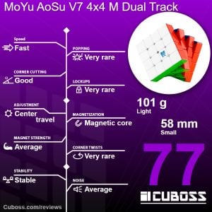 cuboss review moyu aosu v7 4x4 m dual track