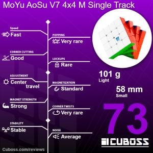 cuboss review moyu aosu v7 4x4 m single track