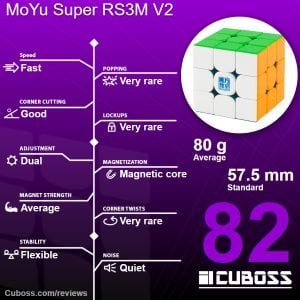 cuboss review moyu super rs3m v2