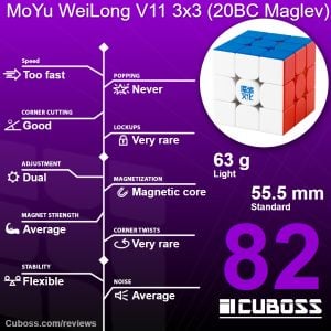cuboss review moyu weilong v11 3x3 20bc maglev