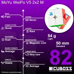 cuboss review moyu weipo v5 2x2 m