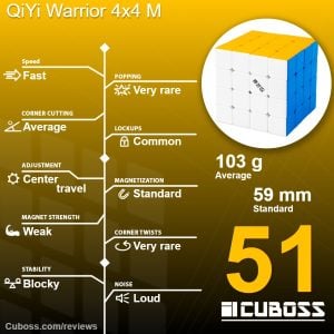 cuboss review qiyi warrior 4x4 m
