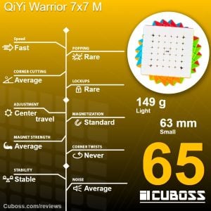 cuboss review qiyi warrior 7x7 m
