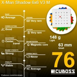 cuboss review x-man shadow 6x6 v3 m