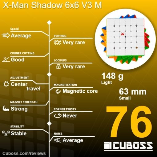 cuboss review x-man shadow 6x6 v3 m