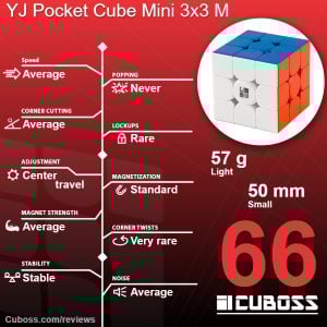 cuboss review yj pocket cube mini 3x3 m