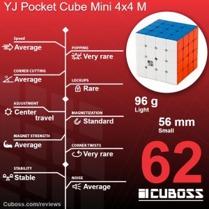 cuboss review yj pocket cube mini 4x4 m