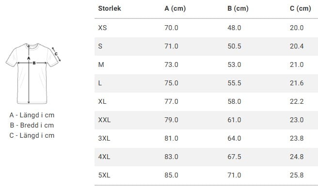 Storlekstabell herrstorlekar